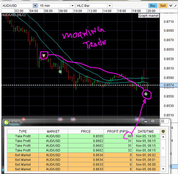 Click to Enlarge

Name: morning trade.PNG
Size: 82 KB