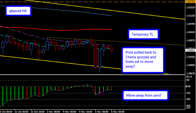 Click to Enlarge

Name: GBPUSD_H4_6_Nov_2014_Analysis.png
Size: 23 KB