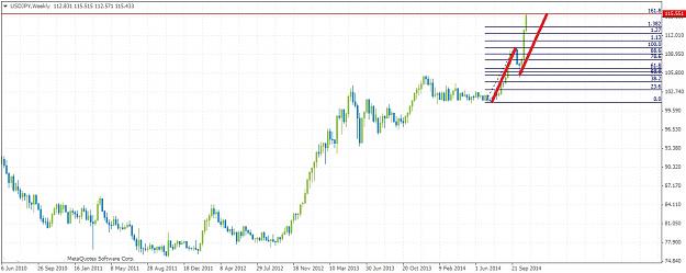 Click to Enlarge

Name: USDJPYWeekly115.jpg
Size: 146 KB