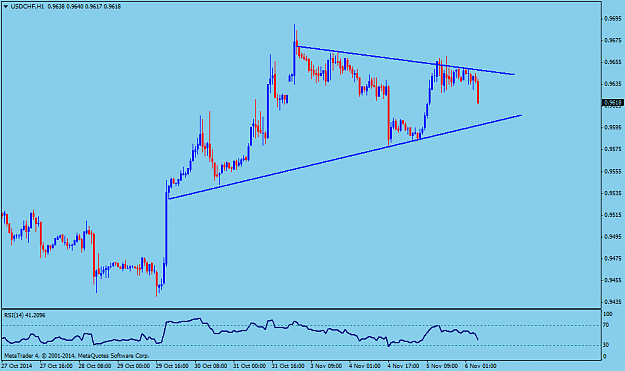 Click to Enlarge

Name: USDCHFH1.png
Size: 34 KB