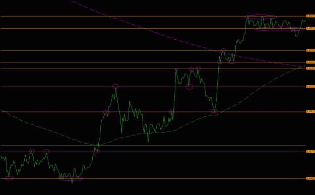 Click to Enlarge

Name: gulinecharts+r.gif
Size: 13 KB