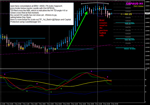 Click to Enlarge

Name: GBPAUD 6 Nov H1 trade.png
Size: 56 KB