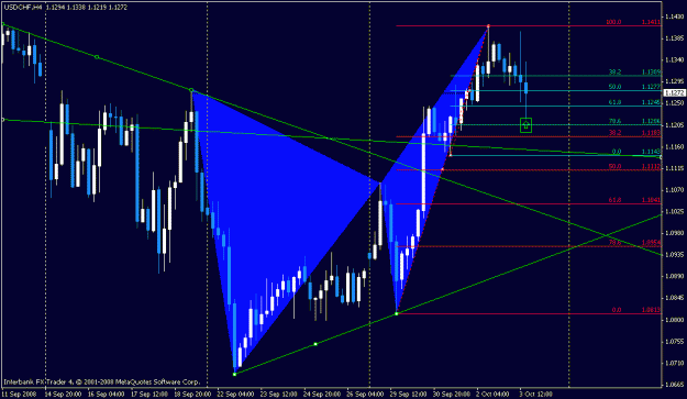 Click to Enlarge

Name: usdchf.gif
Size: 21 KB