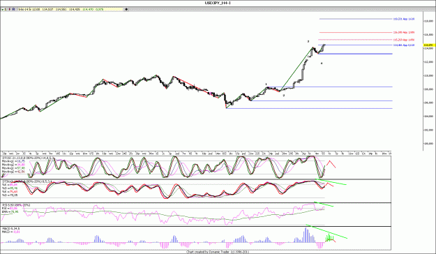 Click to Enlarge

Name: USDJPY_H4paint.GIF
Size: 35 KB