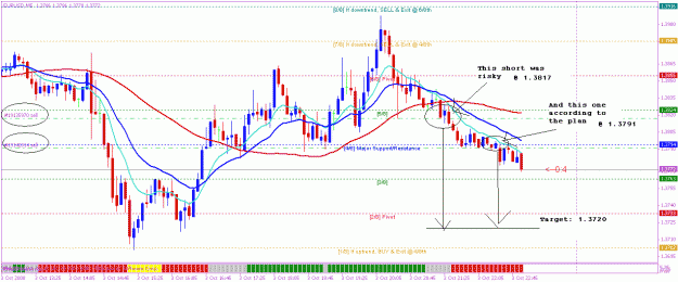 Click to Enlarge

Name: eurusd.gif
Size: 26 KB