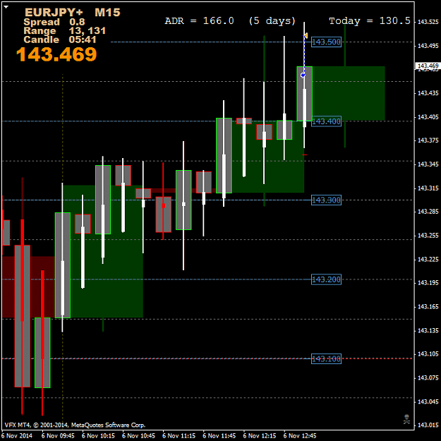 Click to Enlarge

Name: EURJPY+M15.png
Size: 40 KB