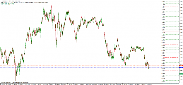 Click to Enlarge

Name: AUDUSD_D_061114.png
Size: 92 KB