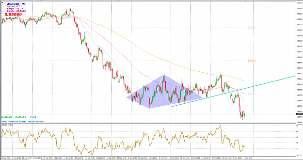 Click to Enlarge

Name: AUDUSD DIAMOND H4.PNG
Size: 95 KB