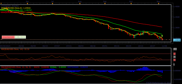 Click to Enlarge

Name: euro.dollar.png
Size: 39 KB