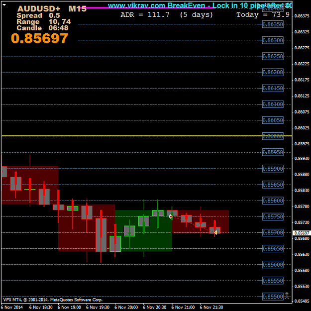 Click to Enlarge

Name: AUDUSD+M15.png
Size: 36 KB