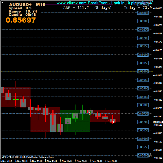 Click to Enlarge

Name: AUDUSD+M15.png
Size: 36 KB