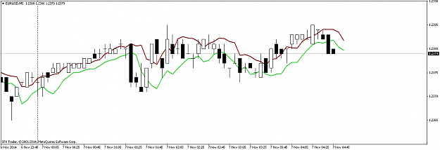 Click to Enlarge

Name: eurusd-m5-instaforex-group-2.png
Size: 24 KB