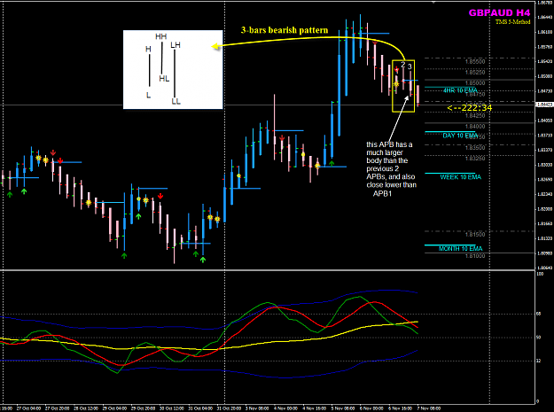 Click to Enlarge

Name: GBPAUD PCRF 3bars.png
Size: 55 KB