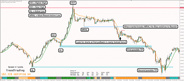 Click to Enlarge

Name: 7th Nov 14 GBP:JPY H4 Chart.png
Size: 149 KB