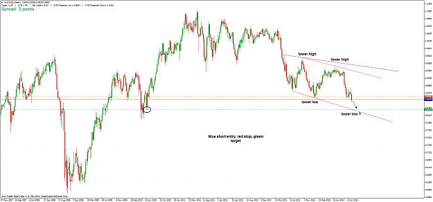 Click to Enlarge

Name: AUDUSD_W_07111.png
Size: 62 KB