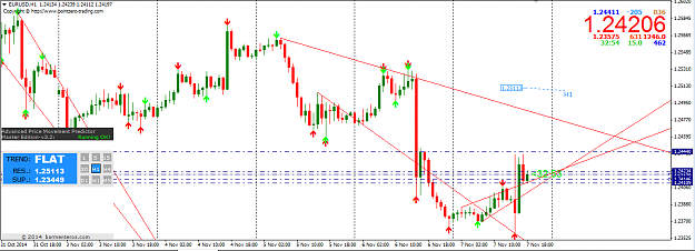 Click to Enlarge

Name: eurusd7.11.2014.PNG
Size: 46 KB