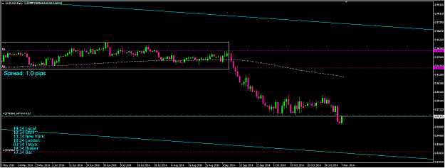 Click to Enlarge

Name: audusd-cheaper entry.png
Size: 31 KB