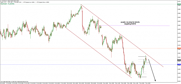 Click to Enlarge

Name: AUDUSD_H1_081114.png
Size: 70 KB