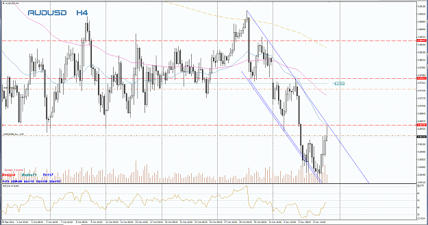 Click to Enlarge

Name: AUDUSD H4.PNG
Size: 119 KB