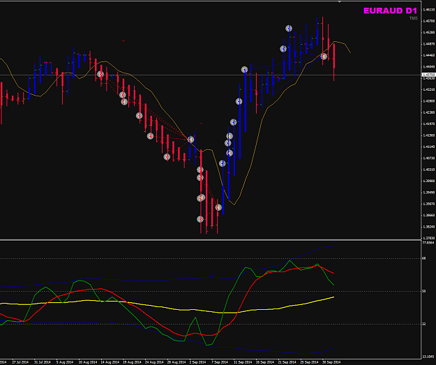 Click to Enlarge

Name: EURAUD D chart ME-ME trades.png
Size: 39 KB