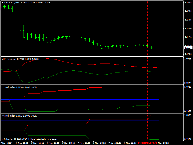 Click to Enlarge

Name: USDCADM15.png
Size: 26 KB