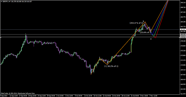 Click to Enlarge

Name: GBPJPY.H4.png
Size: 32 KB