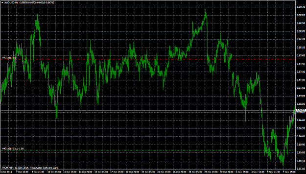 Click to Enlarge

Name: audusd-h1-forex-capital-markets.png
Size: 63 KB
