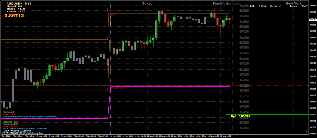 Click to Enlarge

Name: AUDUSD+M15+TP5.png
Size: 80 KB