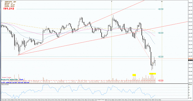 Click to Enlarge

Name: gbpjpy m1 break.PNG
Size: 85 KB