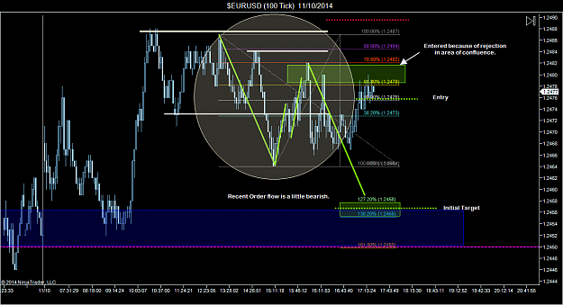 Click to Enlarge

Name: $EURUSD (100 Tick)  11_10_2014 (2).png
Size: 79 KB
