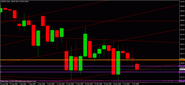 Click to Enlarge

Name: usdjpy.gif
Size: 20 KB