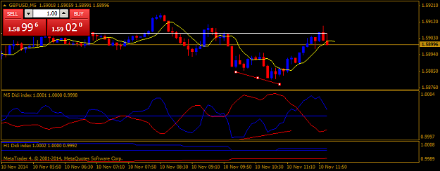 Click to Enlarge

Name: gbpusdm5.png
Size: 25 KB