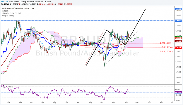 Click to Enlarge

Name: gbpaud 10 11 2014.png
Size: 133 KB