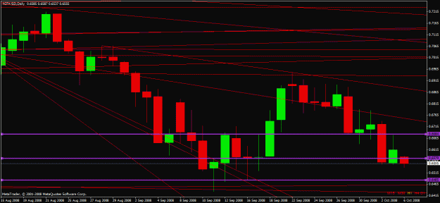 Click to Enlarge

Name: nzdusd.gif
Size: 20 KB