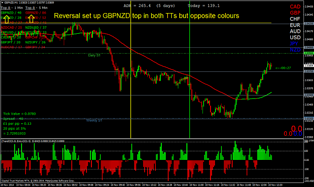 Click to Enlarge

Name: gbpnzdm1.png
Size: 73 KB