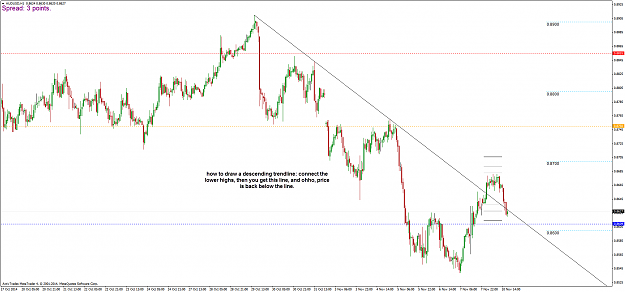 Click to Enlarge

Name: AUDUSD_101114.png
Size: 43 KB