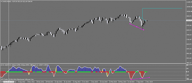 Click to Enlarge

Name: DAX30Weekly.png
Size: 29 KB