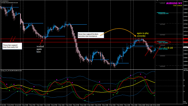Click to Enlarge

Name: AUDUSD H1 big picture week 46.png
Size: 73 KB