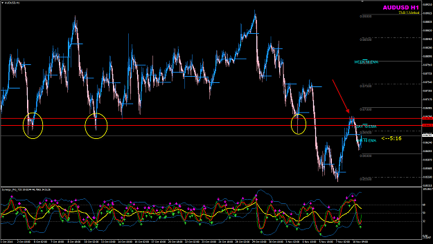 Click to Enlarge

Name: AUDUSD H1 Zoom out.png
Size: 70 KB