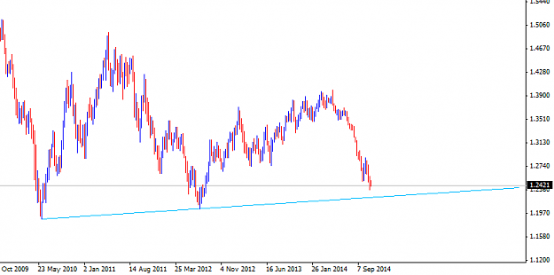 Click to Enlarge

Name: EURUSDWeekly 11112014.png
Size: 9 KB