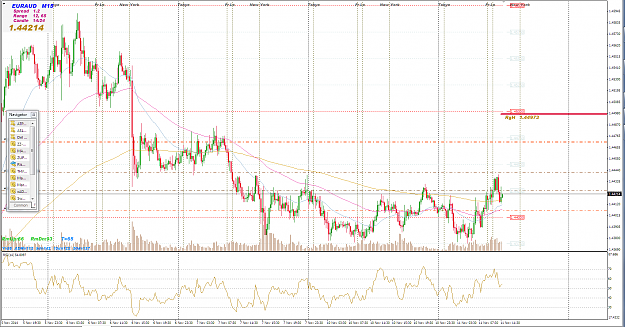 Click to Enlarge

Name: euraud m15.PNG
Size: 138 KB