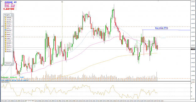 Click to Enlarge

Name: euraud m1 buy stop.PNG
Size: 124 KB