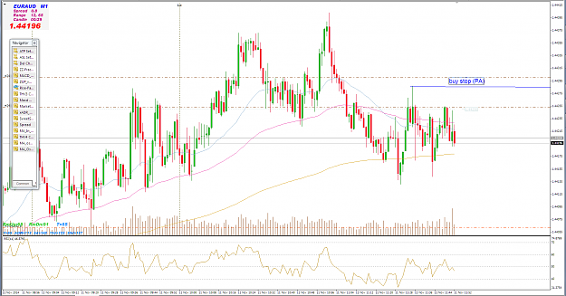 Click to Enlarge

Name: euraud m1 buy stop.PNG
Size: 124 KB