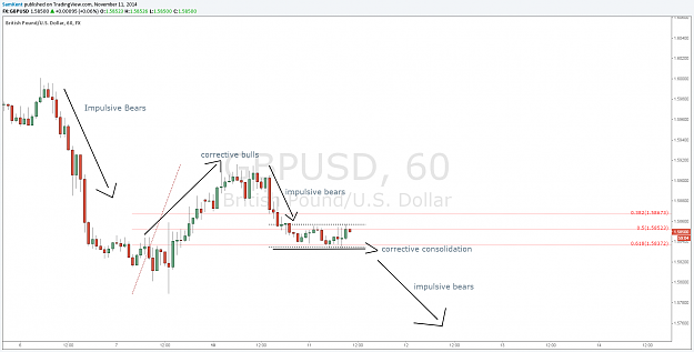 Click to Enlarge

Name: gbpusd 11 11 2014.png
Size: 88 KB