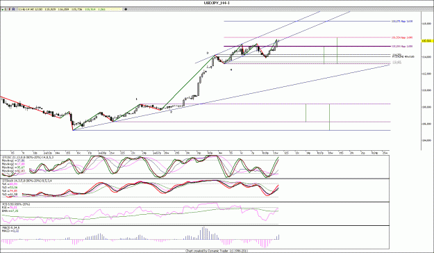 Click to Enlarge

Name: USDJPY_H4.gif
Size: 132 KB