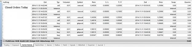 Click to Enlarge

Name: closed trades today, 2014 november 11.jpg
Size: 161 KB