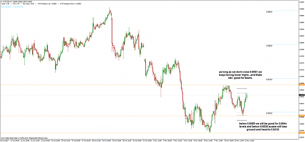 Click to Enlarge

Name: AUDUSD_H1_111114.png
Size: 47 KB