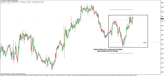 Click to Enlarge

Name: AUDUSD_M15_111114.png
Size: 36 KB