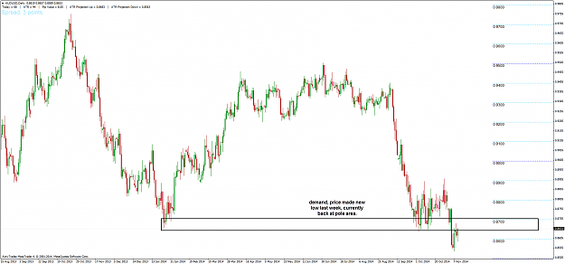 Click to Enlarge

Name: AUDUSD_D_111114.png
Size: 43 KB