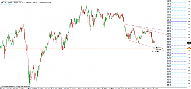 Click to Enlarge

Name: AUDUSD_W_111114.png
Size: 81 KB